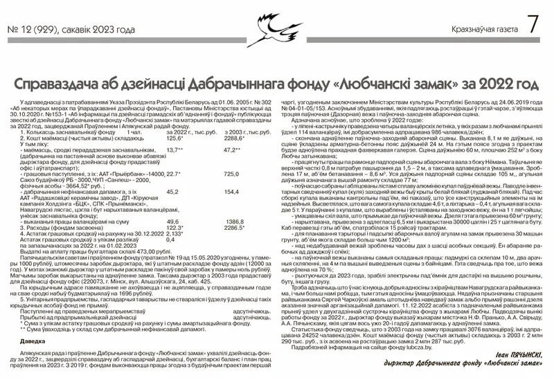 Справаздача аб дзейнасці за 2022 год