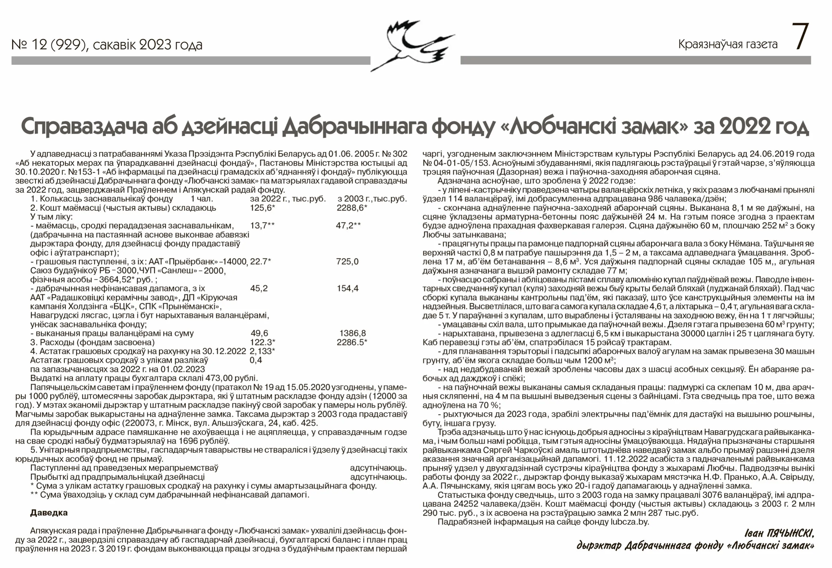 Справаздача за 2022 год